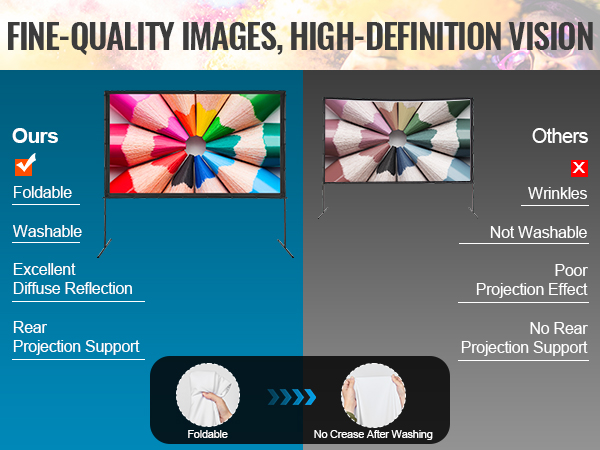 VEVOR projector screen comparison showing features of washability, foldability, and excellent image quality.