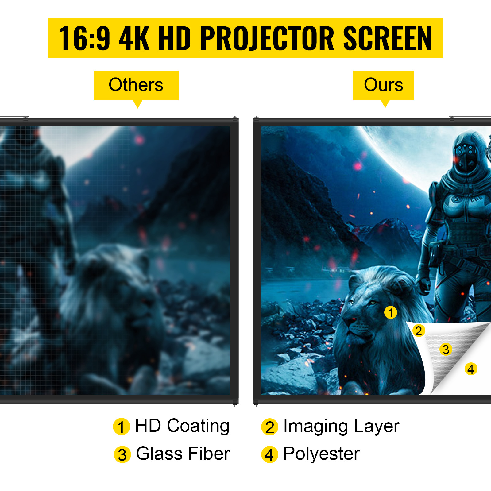 16:9 4k hd VEVOR statīva projektora ekrāna salīdzinājumā ar citiem ekrāniem, detalizēti attēla slāņi.
