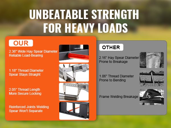 unbeatable strength for heavy loads with VEVOR hay spear, showing load-bearing and reinforced welding.