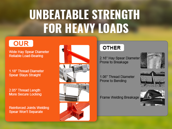 unbeatable strength for heavy loads with VEVOR hay spear vs competitors, emphasizing durability and reliability.