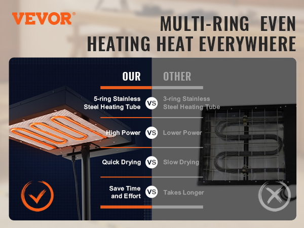 VEVOR flash dryer with 5-ring stainless steel heating tube, high power, quick drying, saves time.
