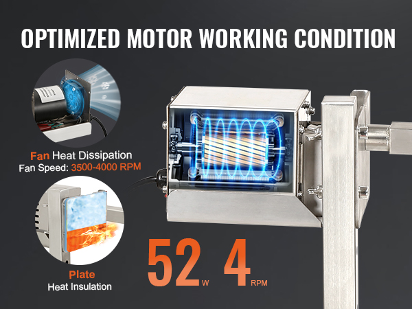 optimized motor details of VEVOR electric bbq rotisserie kit, featuring heat insulation and fan dissipation.
