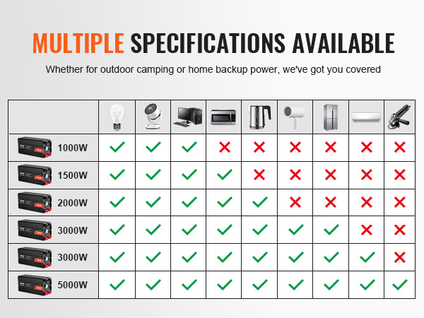 VEVOR modified sine wave inverter chart showing compatibility with various wattages and appliances.