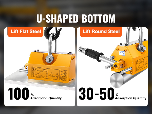 VEVOR magnetic lifter lifting flat and round steel showing 100% and 30-50% adsorption quantities.