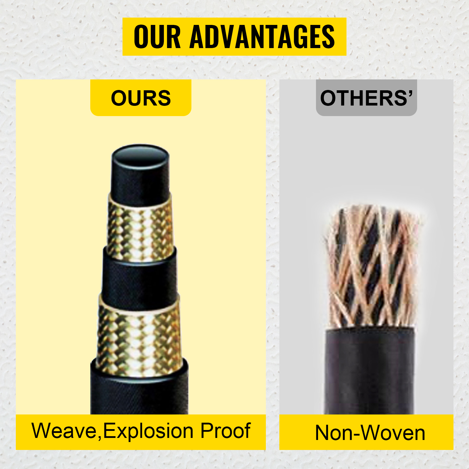 VEVOR hydraulic hose - weave, explosion proof vs. non-woven.