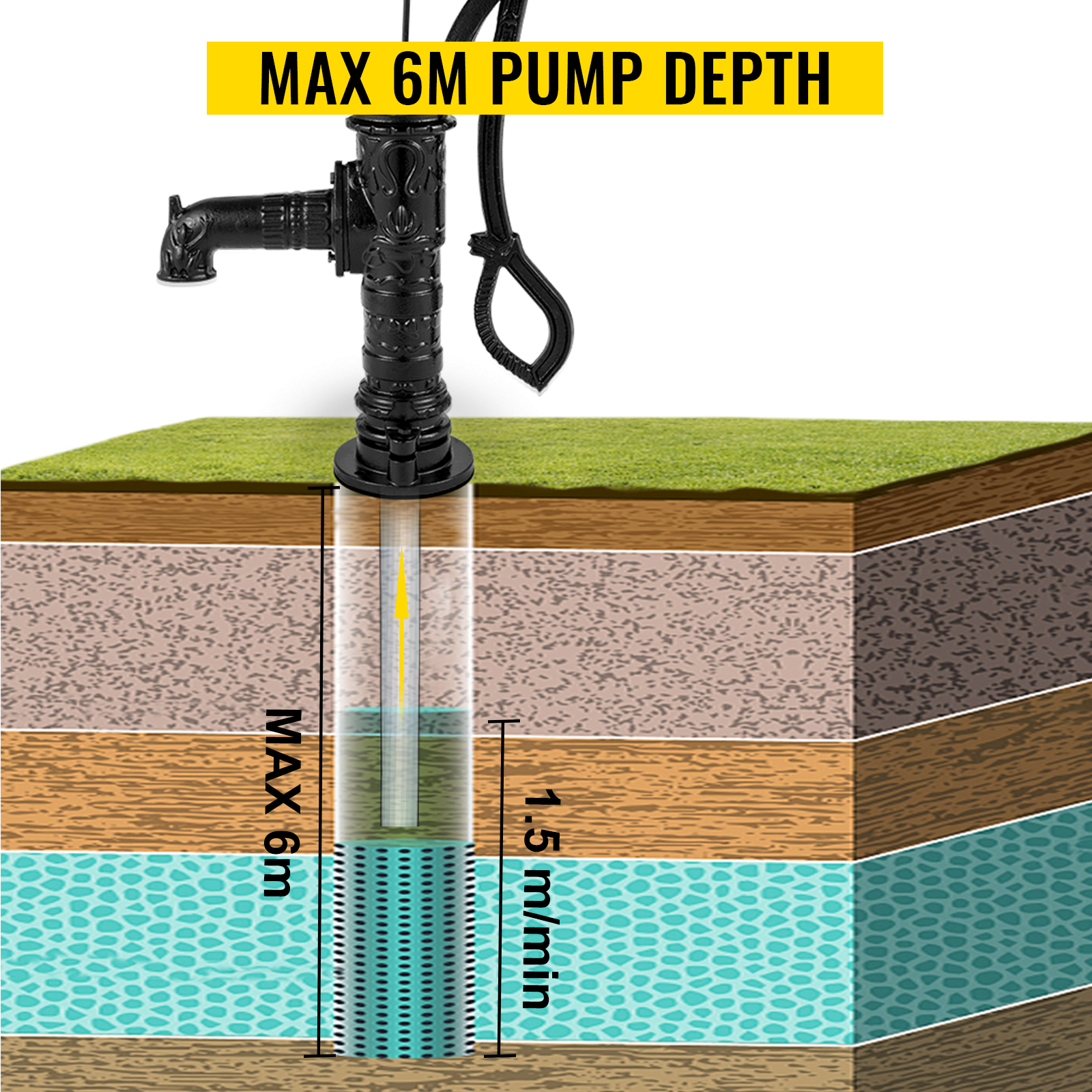 VEVOR antique hand water pump, max 6m depth, layered ground cross-section.