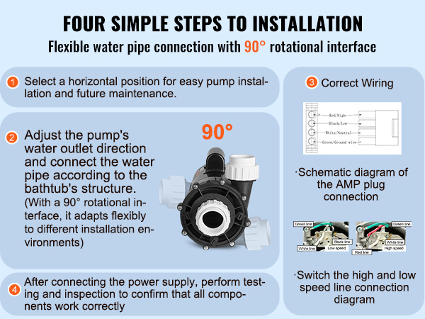 four steps to install the VEVOR 2 speed spa pump with 90° rotational interface for flexible piping.
