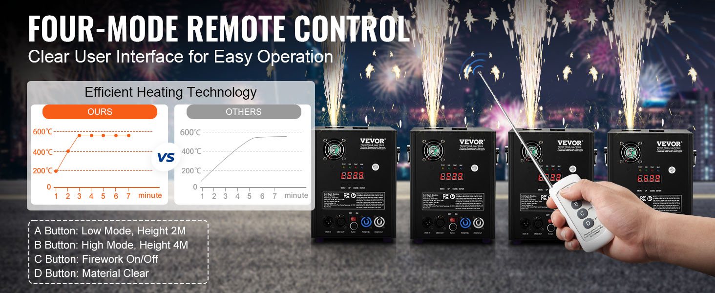 four-mode remote for VEVOR spark firework machine with efficient heating tech, buttons a-d functions.