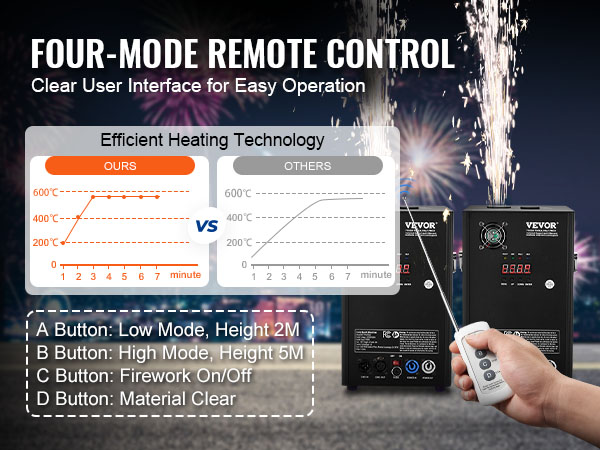 VEVOR cold spark machine: four-mode remote control with efficient heating tech and fireworks display.