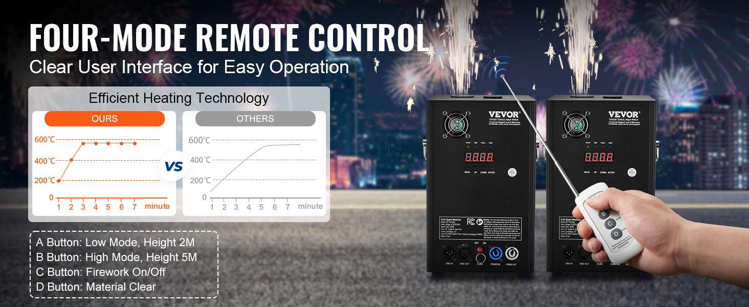VEVOR cold spark machine: four-mode remote control with efficient heating tech and fireworks display.