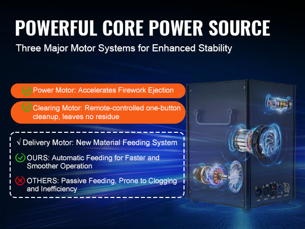VEVOR cold spark machine with three major motor systems for enhanced stability and efficient operation.