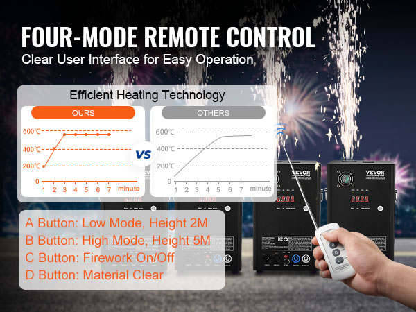 four VEVOR cold spark firework machines with four-mode remote control and efficient heating technology.