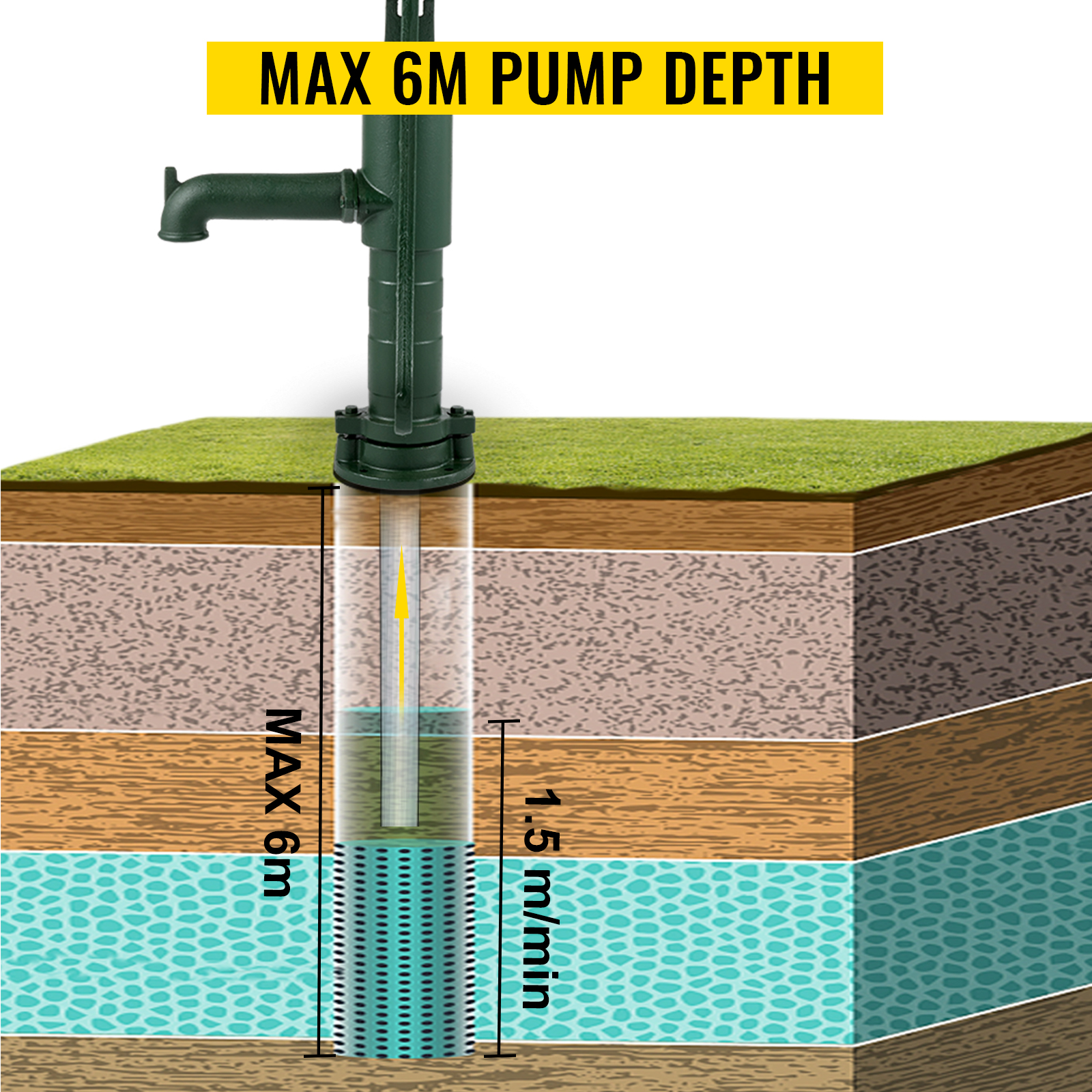 VEVOR antique hand water pump with max 6m depth and 1.5m/min flow rate.
