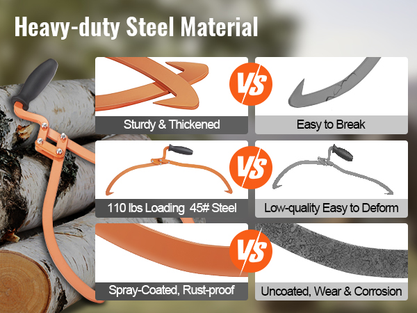 heavy-duty VEVOR log tongs lifting logs, showcasing sturdy 45# steel, and rust-proof design.