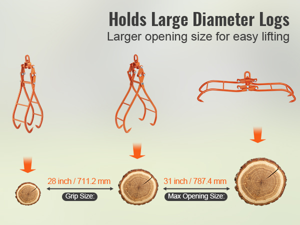 VEVOR log grapple demonstrating large diameter log gripping, with max opening size of 31 inches.