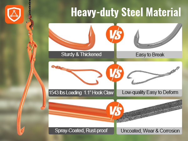 heavy-duty VEVOR log skidding tongs vs inferior tongs; features sturdy steel, hook claw, rust-proof coat.