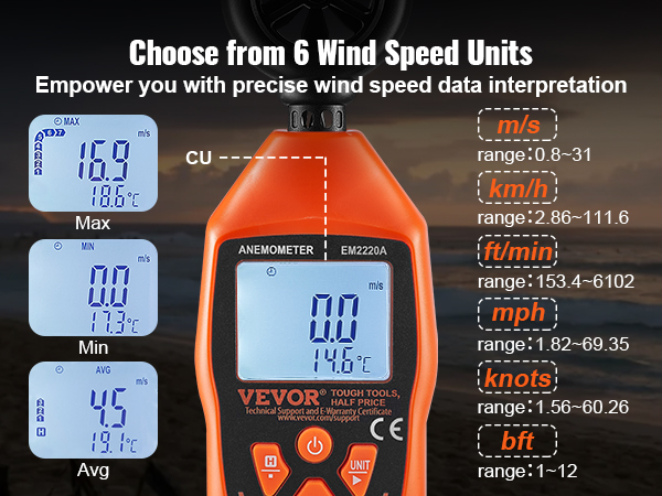 VEVOR handheld anemometer displaying max, min, and average wind speed in different units with beach background.