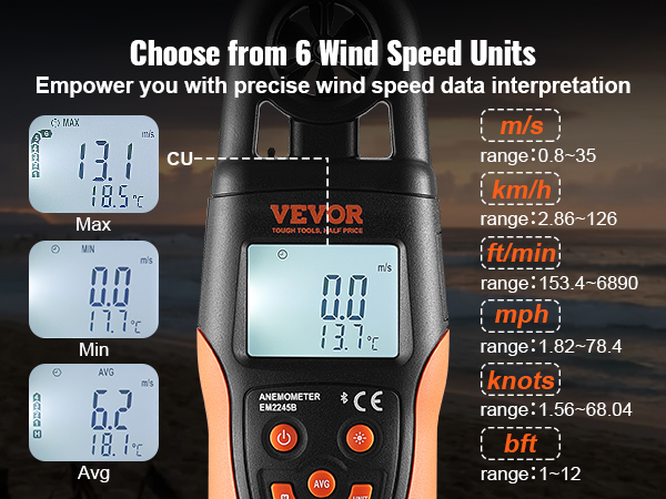VEVOR bluetooth anemometer displaying max, min, avg wind speed with 6 unit options and temperature readings.