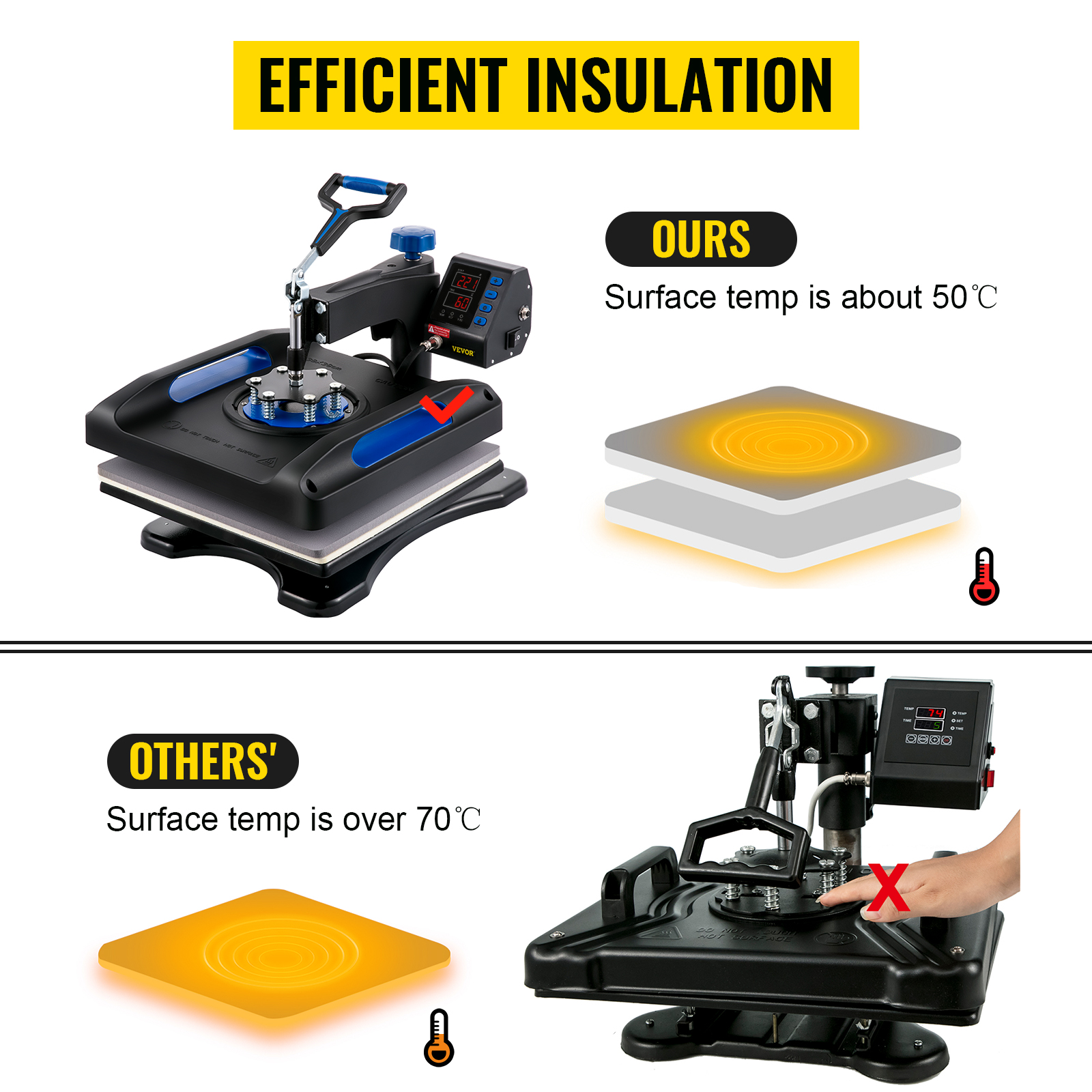VEVOR heat press machine with efficient insulation and lower surface temperature.