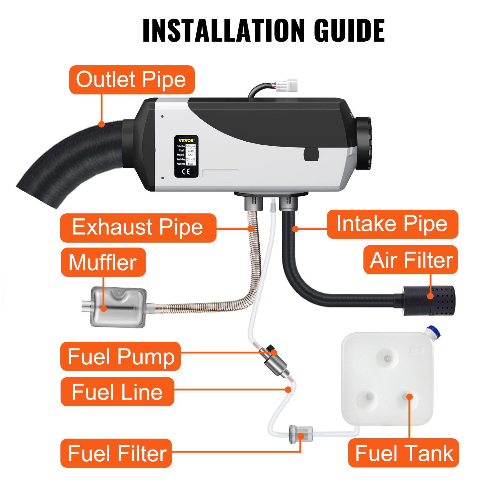 VEVOR diesel air heater installation guide with labeled pipes, filters, pump, and tank.