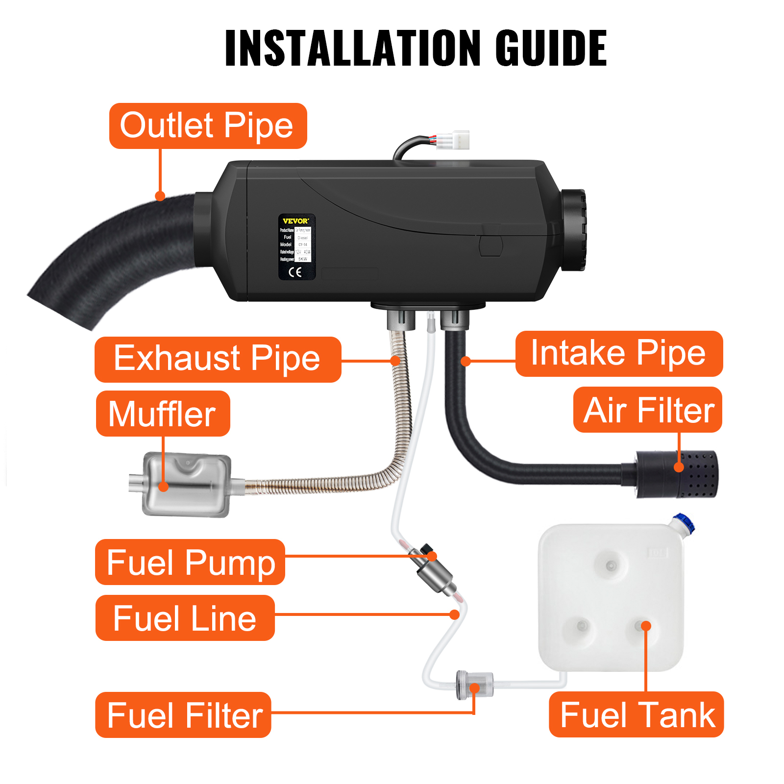VEVOR 5kw diesel heater installation guide with labeled pipes and fuel components.