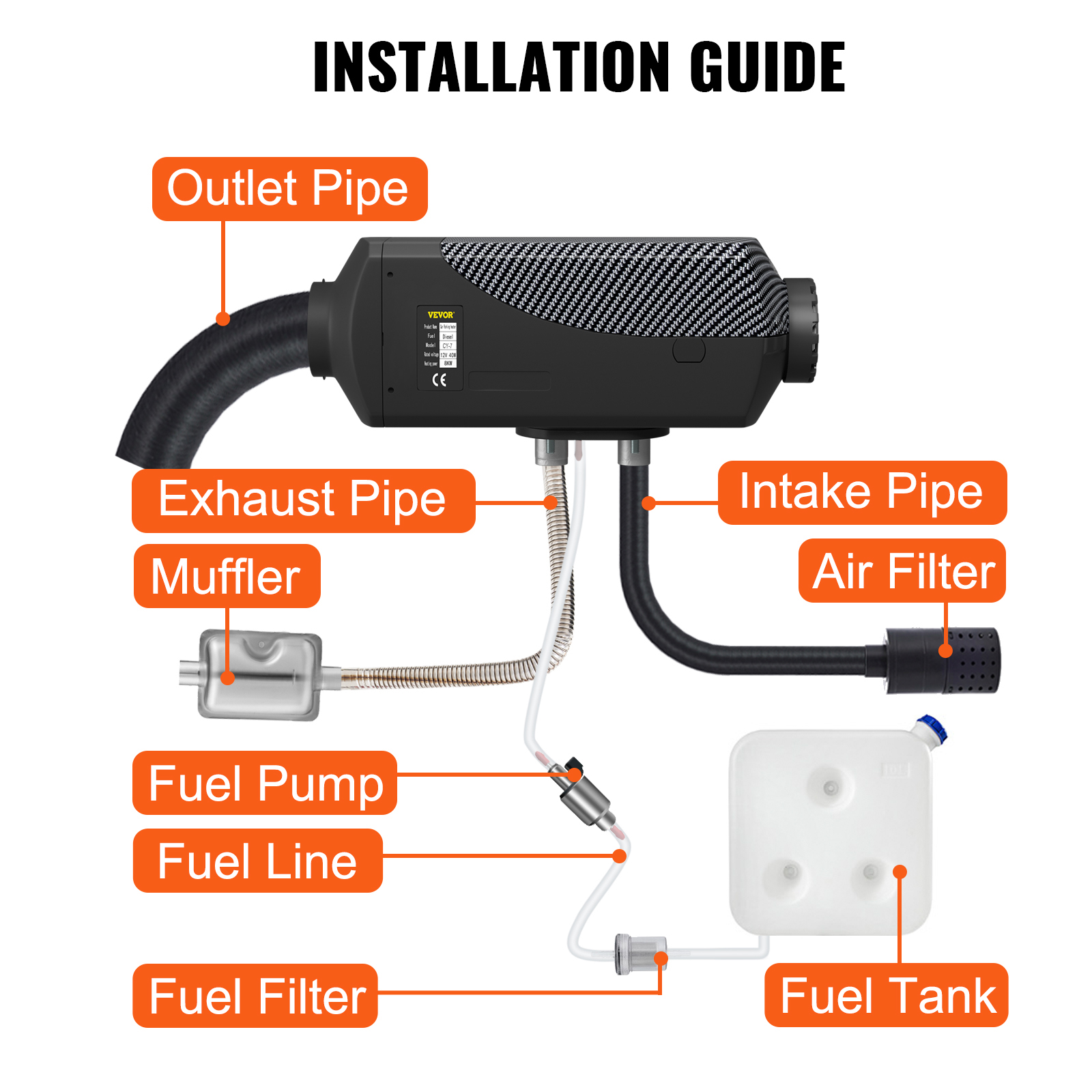 VEVOR diesel air heater installation guide with labeled parts: outlets, pipes, filter, and tank.