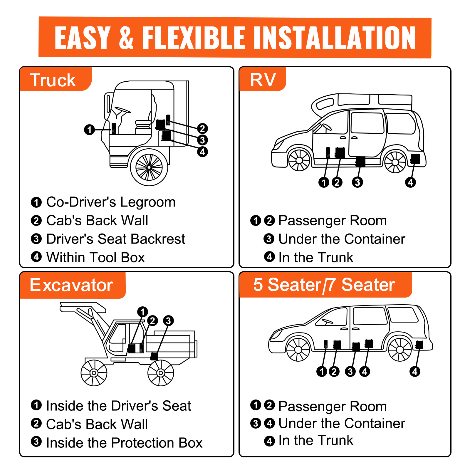 VEVOR diesel air heater installation options for truck, rv, excavator, 5/7 seater.