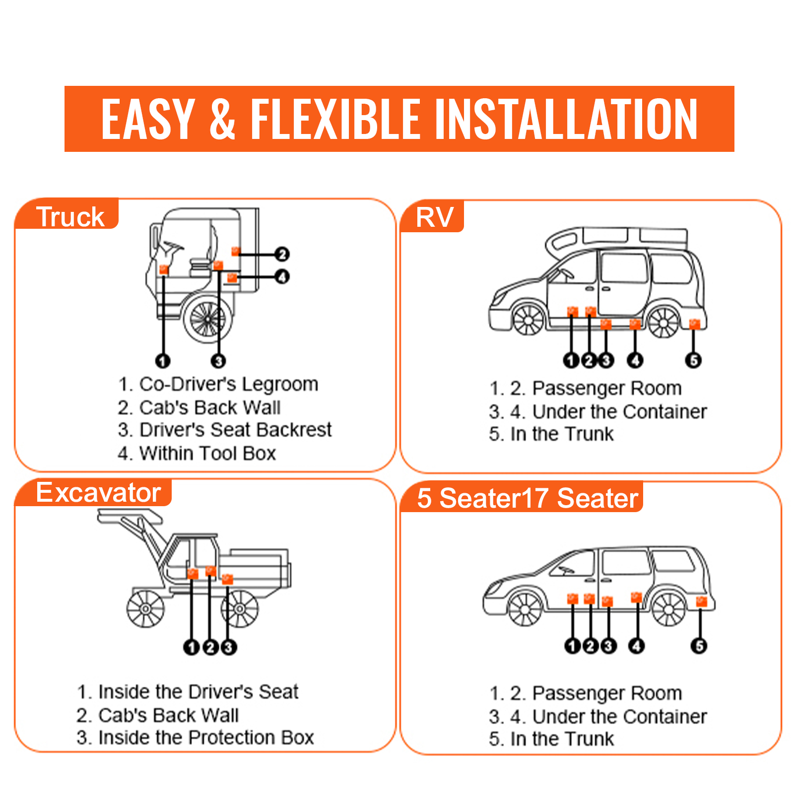 VEVOR dīzeļdegvielas gaisa sildītāja uzstādīšanas vietas kravas automašīnās, apvidus un celtniecības transportlīdzekļos.