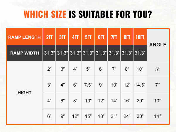 ramp size guide for VEVOR portable wheelchair ramp, showing lengths from 2ft to 10ft and angles from 5° to 14°.