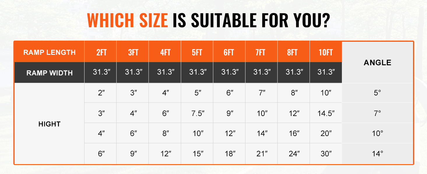 ramp size guide for VEVOR portable wheelchair ramp, showing lengths from 2ft to 10ft and angles from 5° to 14°.