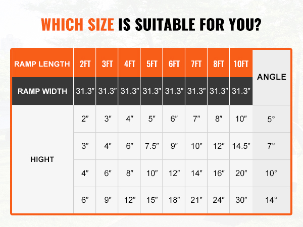 VEVOR portable wheelchair ramp size chart showing ramp lengths from 2ft to 10ft with height and angle.