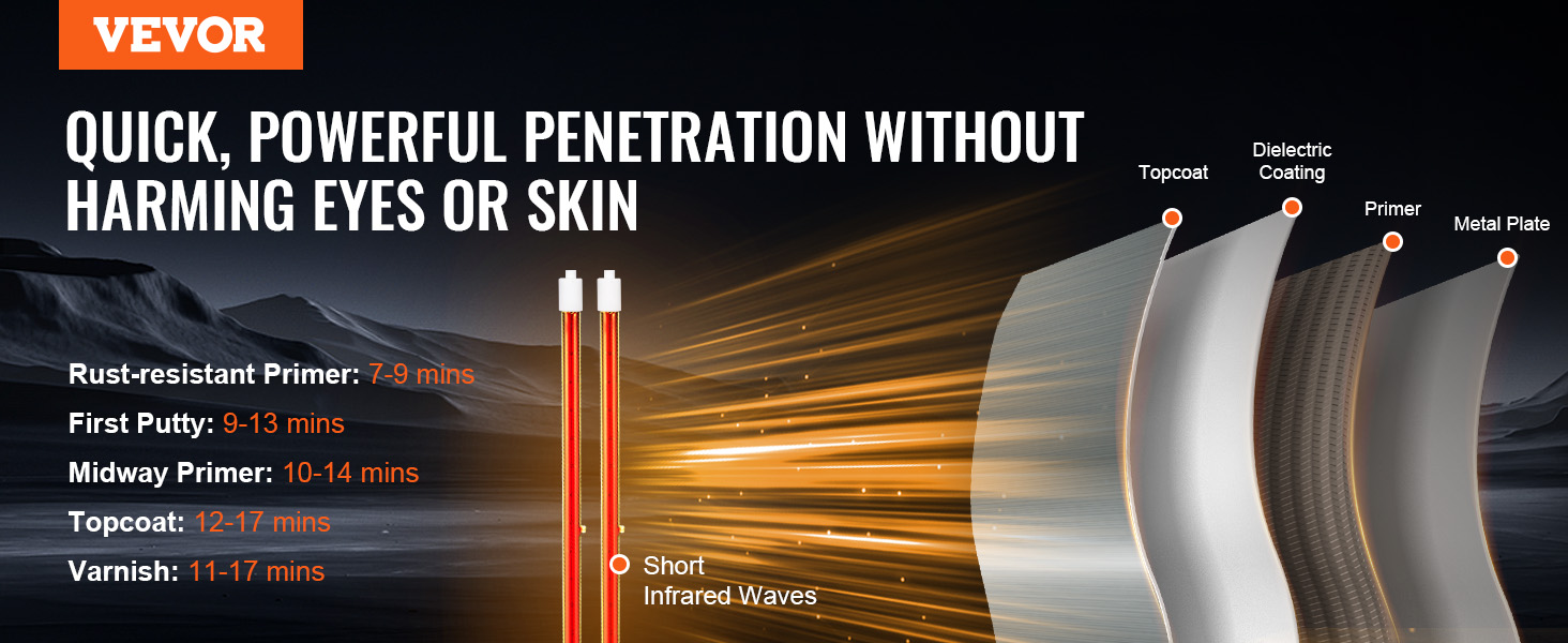 VEVOR infrared curing lamp with short infrared waves for efficient curing without harming eyes or skin.