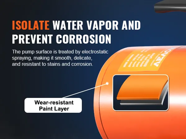 orange VEVOR water transfer pump with wear-resistant paint layer text highlights anti-corrosion features.