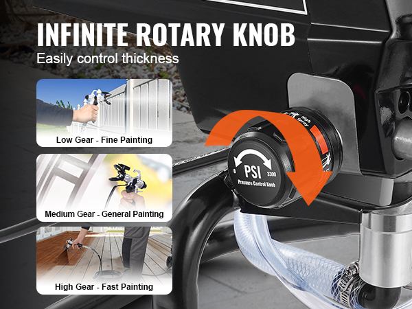 VEVOR airless paint sprayer with infinite rotary knob for low, medium, and high gear painting.