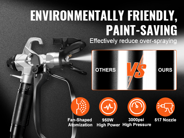 VEVOR airless paint sprayer demonstrating 950w power, 3000psi pressure, and 517 nozzle for efficient use.