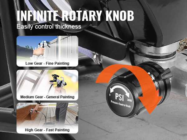 VEVOR airless paint sprayer with infinite rotary knob, showing low, medium, and high gear painting options.