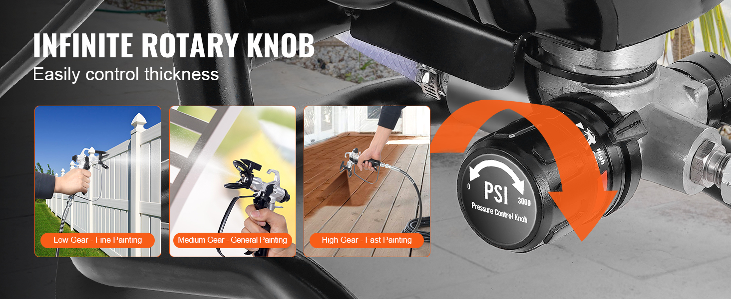 VEVOR airless paint sprayer with infinite rotary knob, showing low, medium, and high gear painting options.