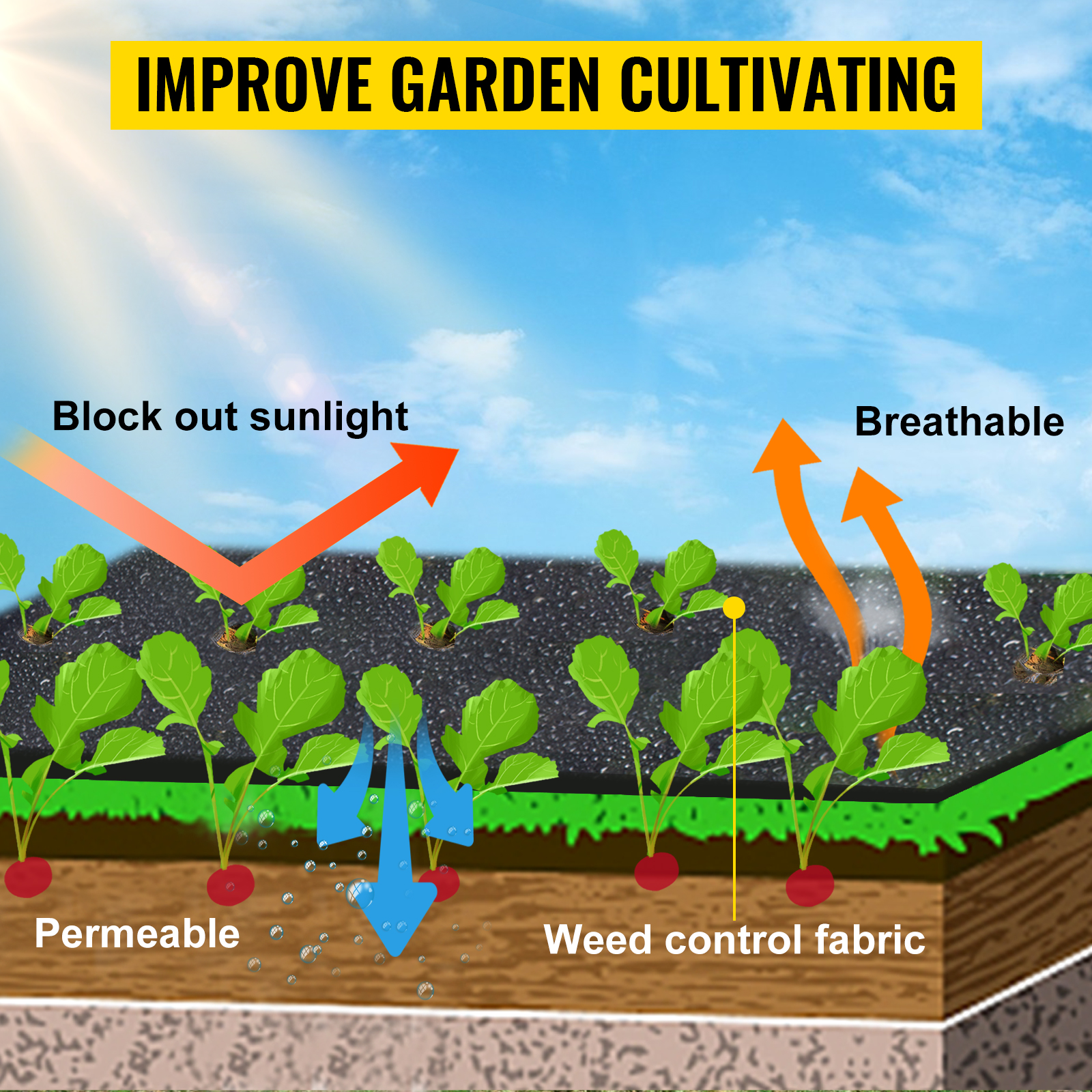 VEVOR weed barrier fabric blocks sunlight, is breathable, and allows water permeability.