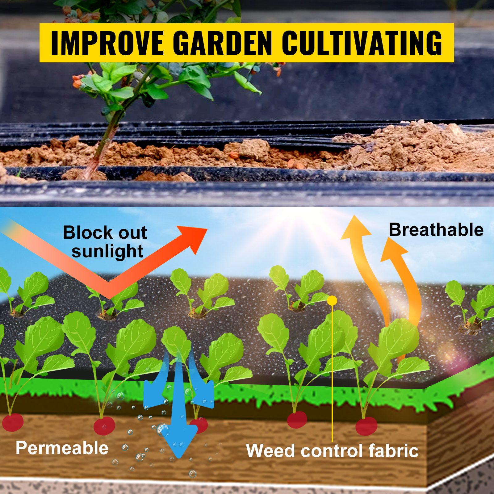VEVOR weed barrier fabric improves garden cultivating by blocking sunlight and being breathable.