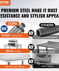 Регульована полиця