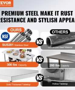 350 kg Load Capacity