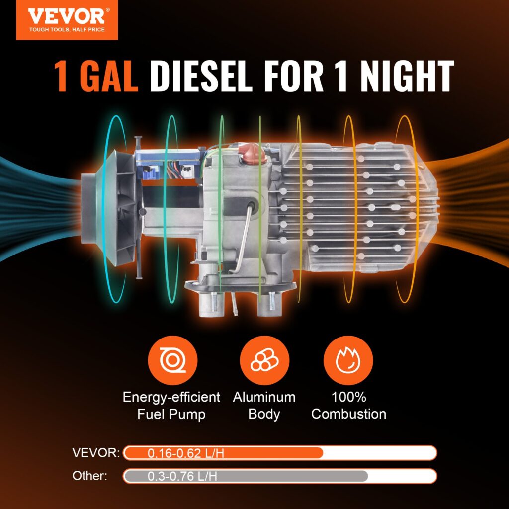 usZCJRQWS12V8KWDYJVV9originalimgv3dieselheaterf1 VEVOR Instrumenti un Citi Darbarīki | Pieejami Uzticami Mājas uzlabošanai