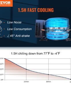 Rapid Cooling