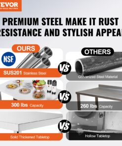 NSF Certified for Commercial and Home Kitchen Use