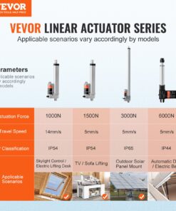 1500N (330lbs) High Load Capacity