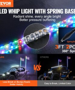 Remote & App Controlled