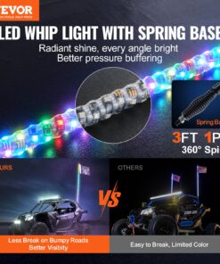 IP67 Waterproof for Off-Road Vehicles