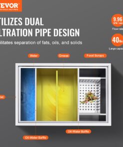 18 kg (40 lbs) Capacity