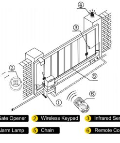 3300 lbs (1497 kg) Capacity