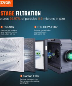 550 CFM (933 m³/h) Airflow